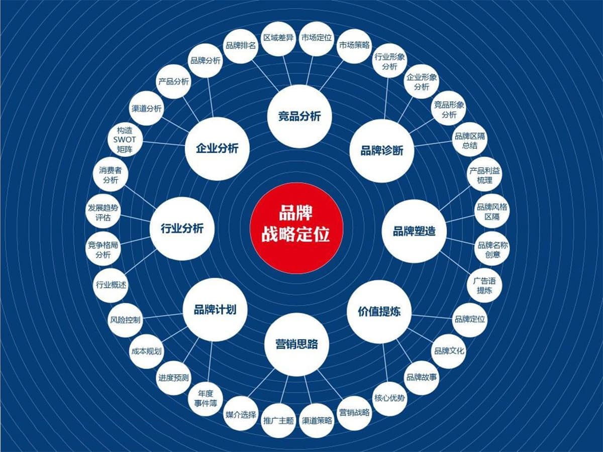高端网站建设|连云港网络公司
