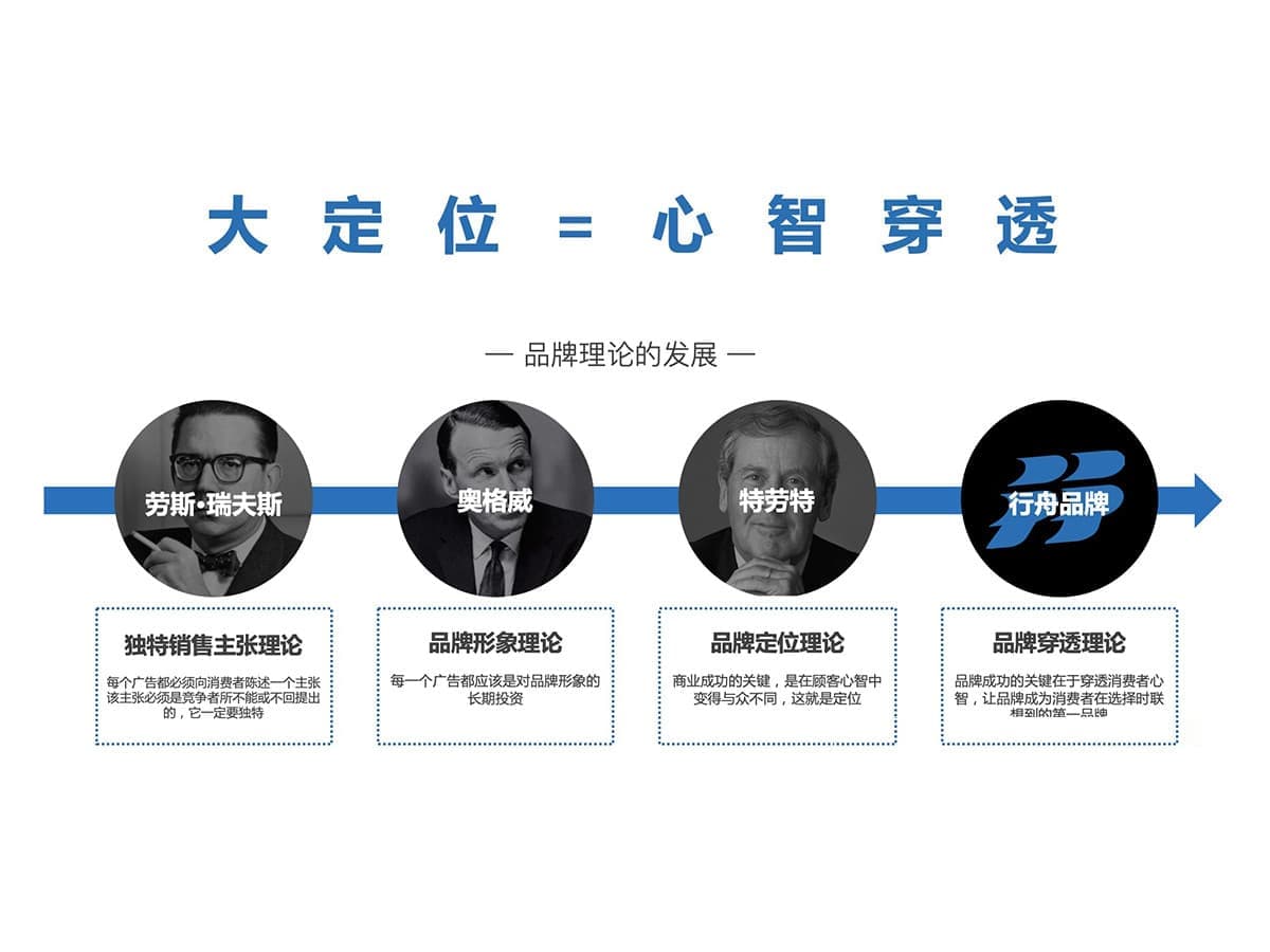 高端网站建设|连云港网络公司