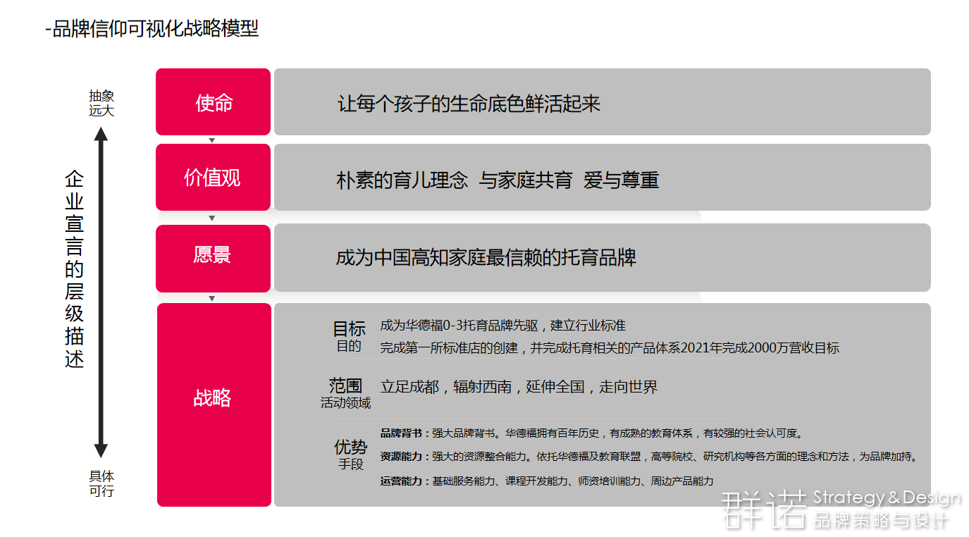 n0iOGhBfv43CxMu47IlcVFozXwiYo8jeN879C29Q.png 品牌可视化战略模型